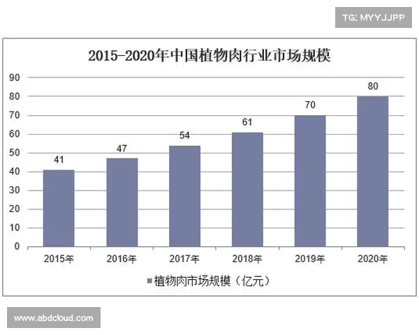 魔兽世界托管行业的盈利秘诀